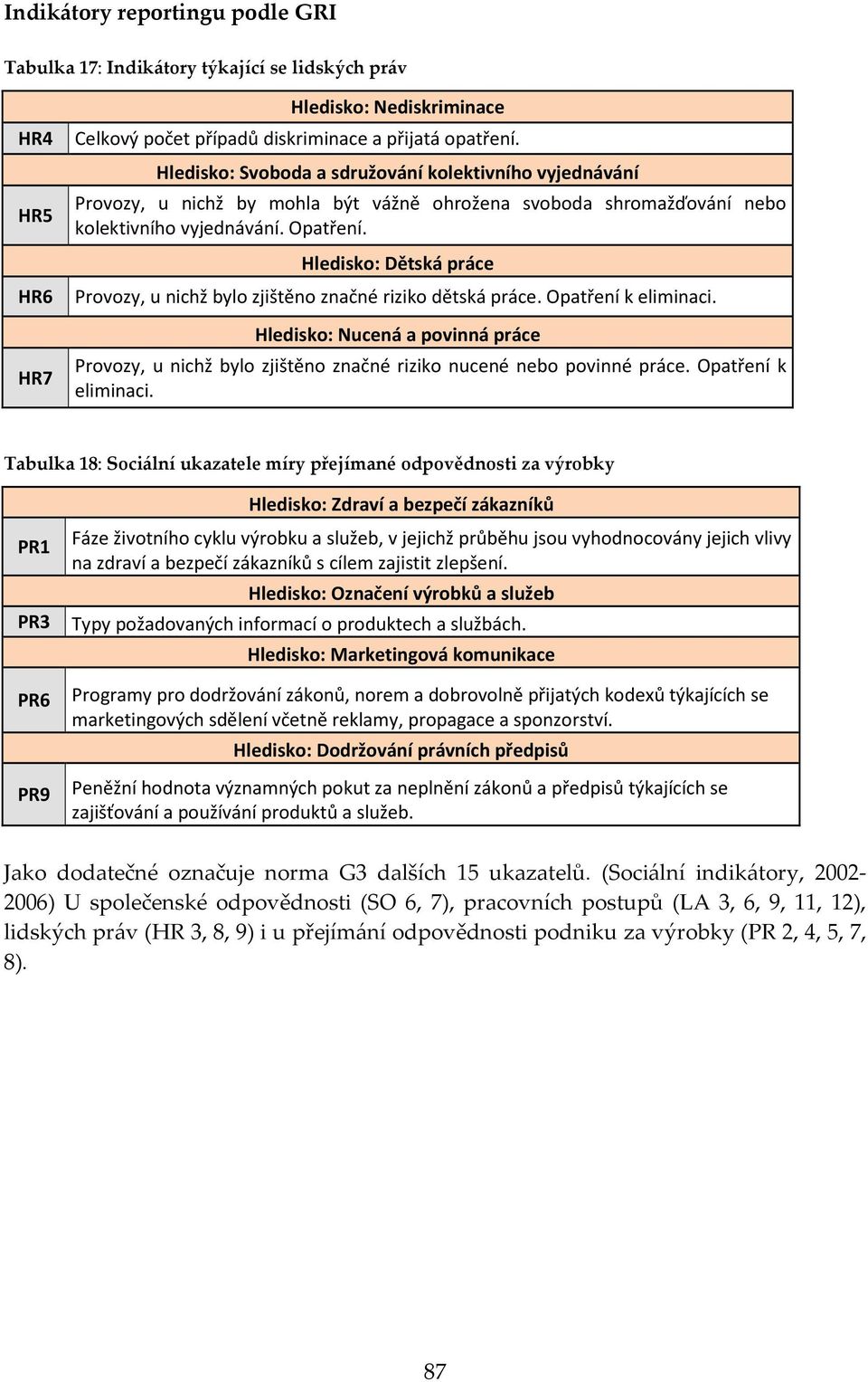 Hledisko: Dětská práce HR6 Provozy, u nichž bylo zjištěno značné riziko dětská práce. Opatření k eliminaci.