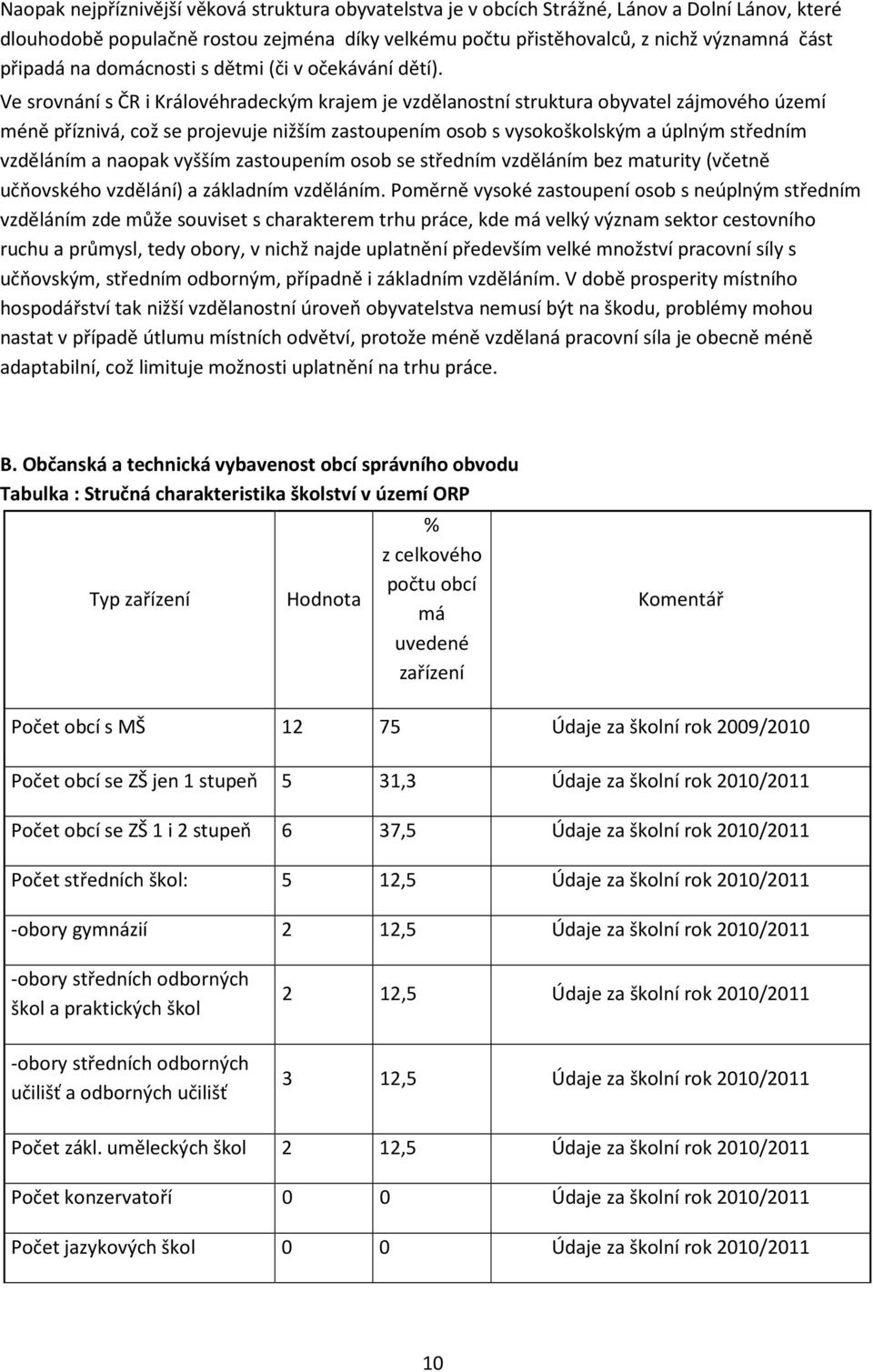 Ve srovnání s ČR i Královéhradeckým krajem je vzdělanostní struktura obyvatel zájmového území méně příznivá, což se projevuje nižším zastoupením osob s vysokoškolským a úplným středním vzděláním a