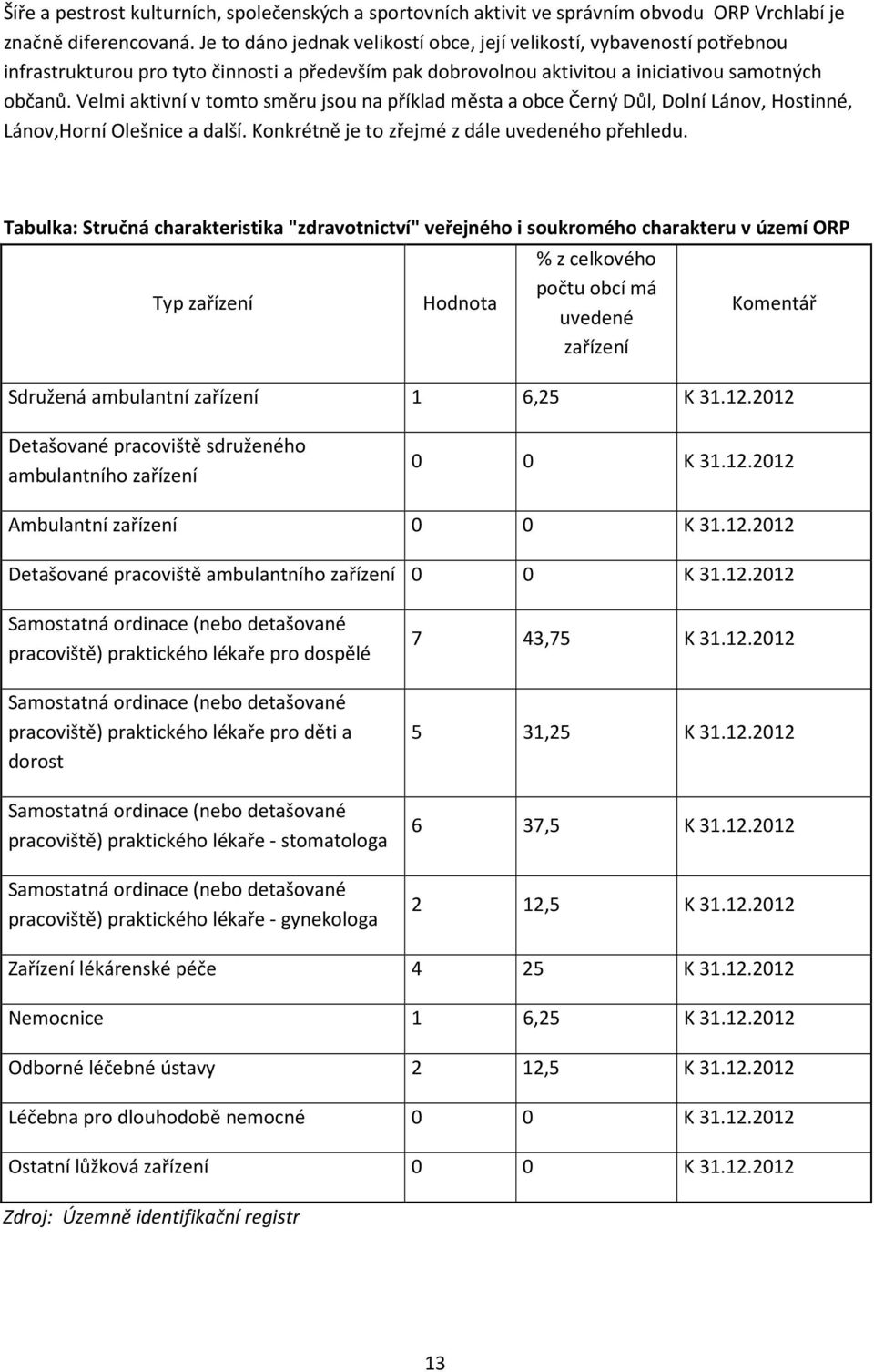 Velmi aktivní v tomto směru jsou na příklad města a obce Černý Důl, Dolní Lánov, Hostinné, Lánov,Horní Olešnice a další. Konkrétně je to zřejmé z dále uvedeného přehledu.