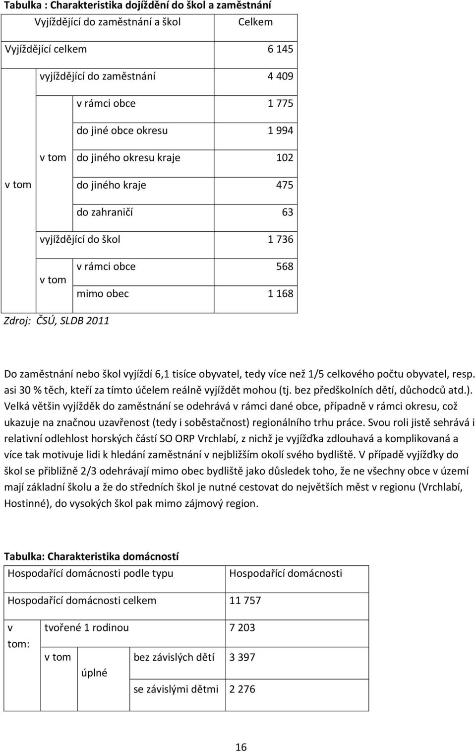 tisíce obyvatel, tedy více než 1/5 celkového počtu obyvatel, resp. asi 30 % těch, kteří za tímto účelem reálně vyjíždět mohou (tj. bez předškolních dětí, důchodců atd.).