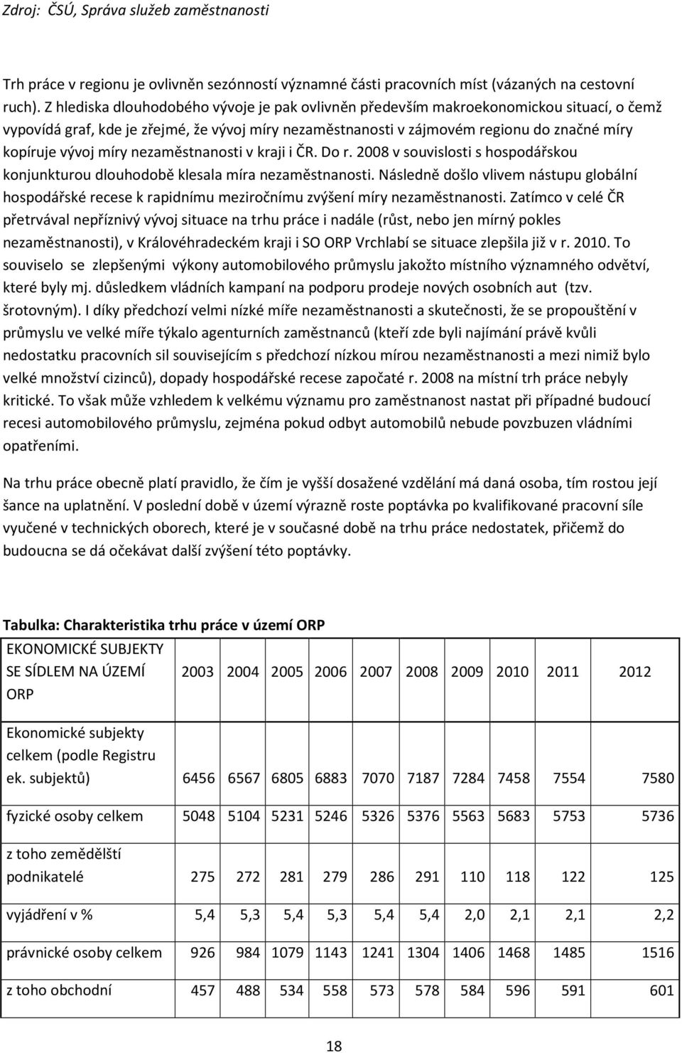 míry nezaměstnanosti v kraji i ČR. Do r. 2008 v souvislosti s hospodářskou konjunkturou dlouhodobě klesala míra nezaměstnanosti.