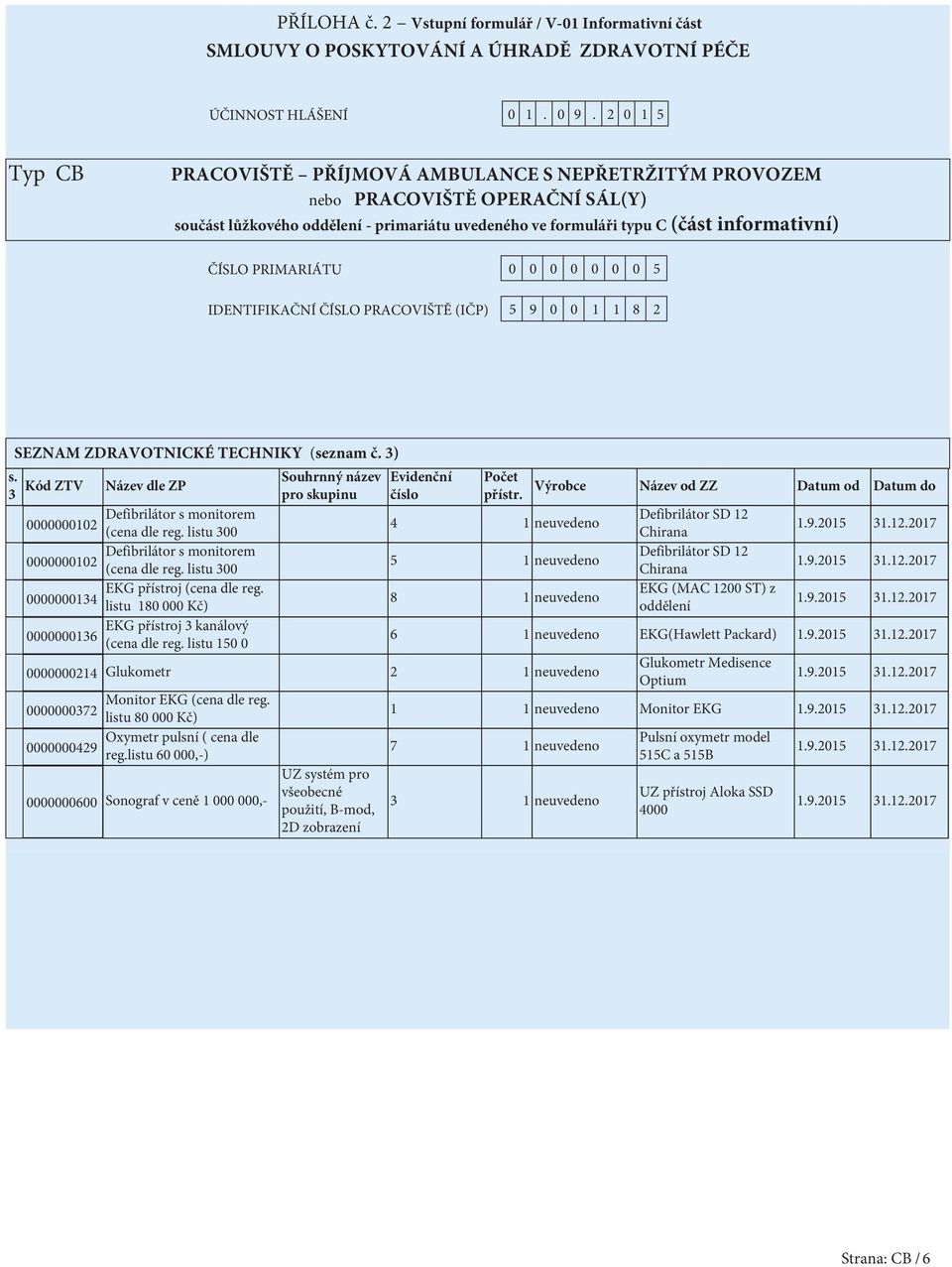 PRIMARIÁTU 0 0 0 0 0 0 0 5 IDENTIFIKAČNÍ ČÍSLO PRACOVIŠTĚ (IČP) 5 9 0 0 1 1 8 2 SEZNAM ZDRAVOTNICKÉ TECHNIKY (seznam č. 3) s.