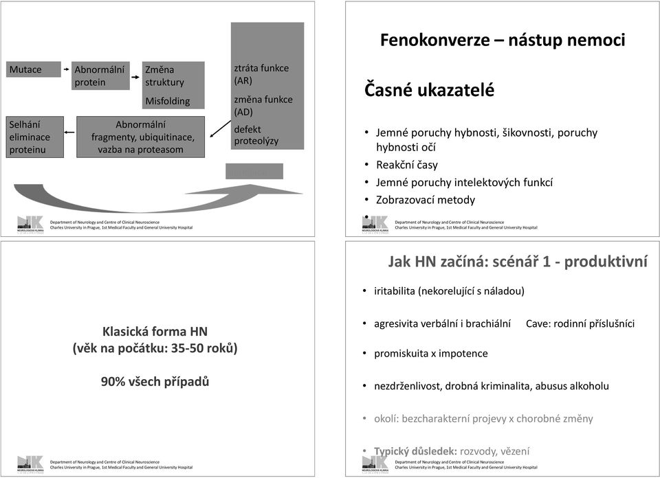 Jak HN začíná: scénář 1 - produktivní iritabilita (nekorelující s náladou) Klasická forma HN (věk na počátku: 35-50 roků) 90% všech případů agresivita verbální i brachiální