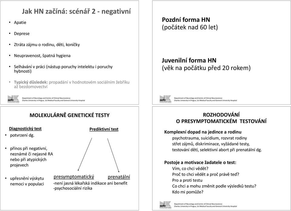 přínos při negativní, neznámé či nejasné RA nebo při atypických projevech upřesnění výskytu nemoci v populaci MOLEKULÁRNĚ GENETICKÉ TESTY Prediktivní test presymptomatický prenatální -není jasná