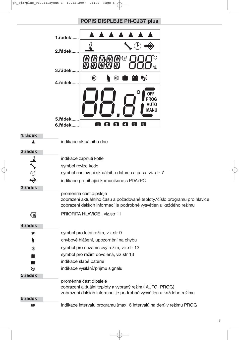 str 7 indikace probíhající komunikace s PDA/PC proměnná část dipsleje zobrazení aktuálního času a požadované teploty/číslo programu pro hlavice zobrazení dalších informací je podrobně vysvětlen u