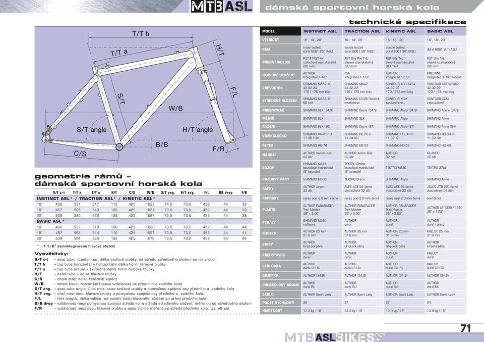 TnL olejová uzamykatelná (80 mm) RST Gila TnL olejová uzamykatelná (80 mm) HLAVOVÉ SLOŽENÍ Integrated 1-1/8" FSA Integrated 1-1/8" Integrated 1-1/8" PRESTINE Integrated 1-1/8" (ahead) PŘEVODNÍK