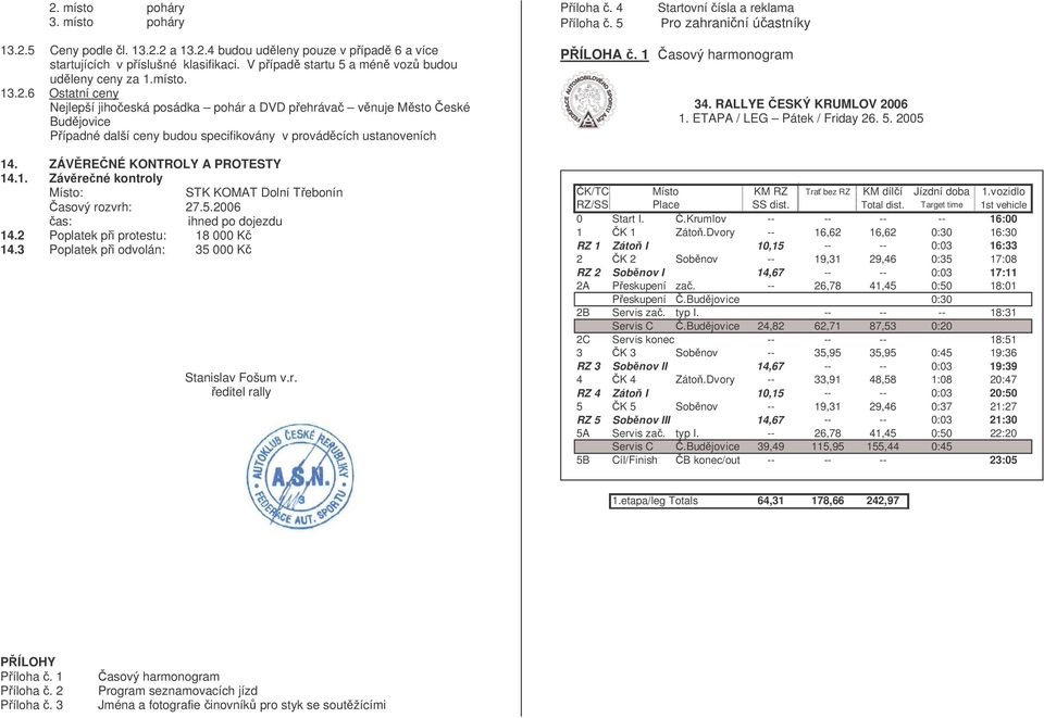 4 Startovní ísla a reklama Píloha. 5 Pro zahraniní úastníky PÍLOHA. 1 asový harmonogram 34. RALLYE ESKÝ KRUMLOV 2006 1. ETAPA / LEG Pátek / Friday 26. 5. 2005 K/TC Místo KM RZ Tra bez RZ KM dílí Jízdní doba 1.