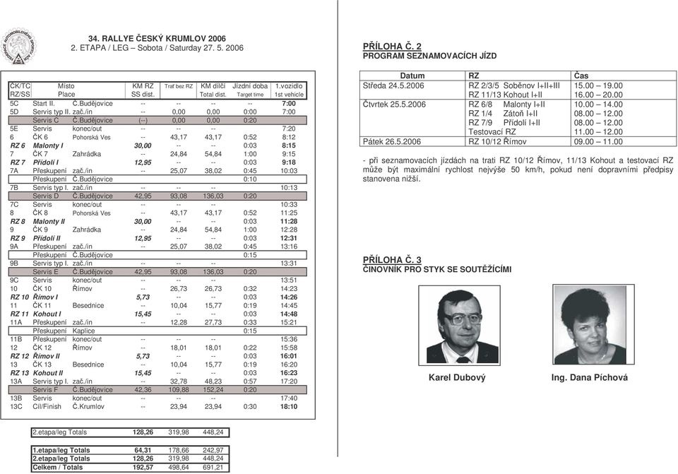 Budjovice (--) 0,00 0,00 0:20 5E Servis konec/out -- -- -- 7:20 6 K 6 Pohorská Ves -- 43,17 43,17 0:52 8:12 RZ 6 Malonty I 30,00 -- -- 0:03 8:15 7 K 7 Zahrádka -- 24,84 54,84 1:00 9:15 RZ 7 Pídolí I