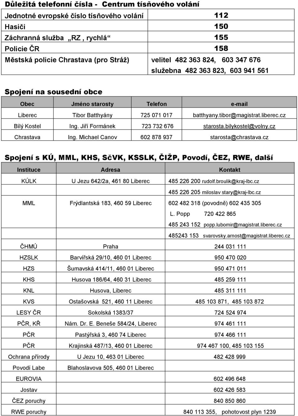 cz Bílý Kostel Ing. Jiří Formánek 723 732 676 starosta.bilykostel@volny.cz Chrastava Ing. Michael Canov 602 878 937 starosta@chrastava.