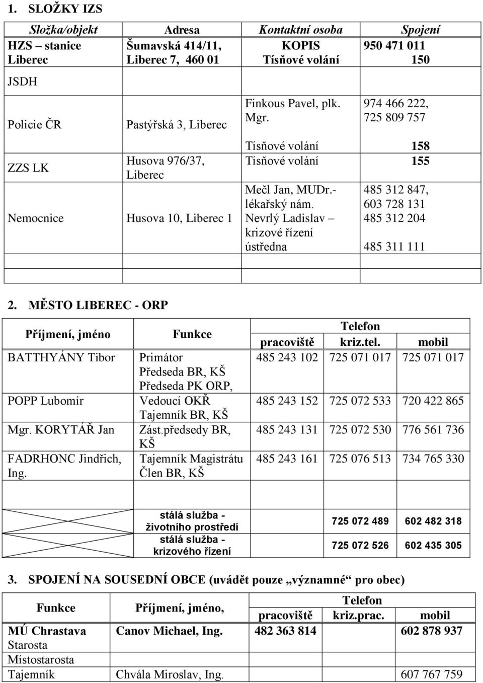 Nevrlý Ladislav krizové řízení ústředna 485 312 847, 603 728 131 485 312 204 485 311 111 2. MĚSTO LIBEREC - ORP Příjmení, jméno BATTHYÁNY Tibor POPP Lubomír Mgr. KORYTÁŘ Jan FADRHONC Jindřich, Ing.