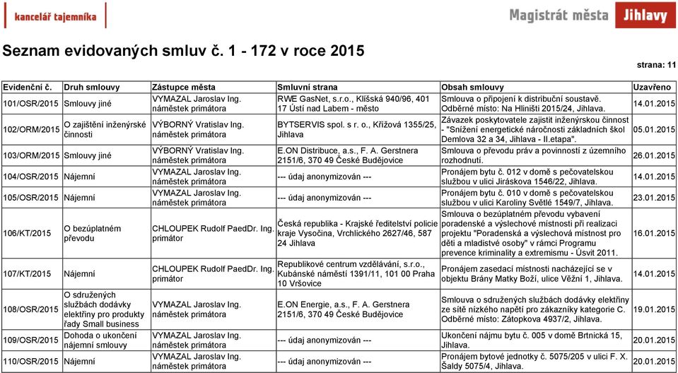 103/ORM/2015 Smlouvy jiné VÝBORNÝ Vratislav Ing. E.ON Distribuce, a.s., F. A. Gerstnera Smlouva o převodu práv a povinností z územního rozhodnutí. 26.01.2015 104/OSR/2015 Pronájem bytu č.