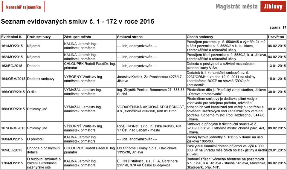 zahrádkářské a rekreační účely. 163/EO/2015