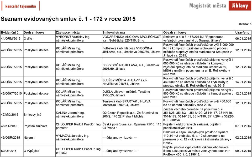 s., Jiráskova 2603/69, Jihlava mládeže a správy letního stadionu na Stoupách v Jihlavě v r. 2015.