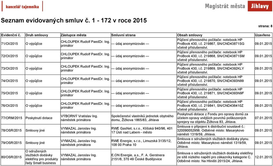 elektřiny pro produkty řady Small business VÝBORNÝ Vratislav Ing. Společenství vlastníků jednotek obytného domu, Žižkova 1865/83, Jihlava RWE GasNet, s.r.o., Klíšská 940/96, 401 17 Ústí nad Labem - město RWE Energie, s.