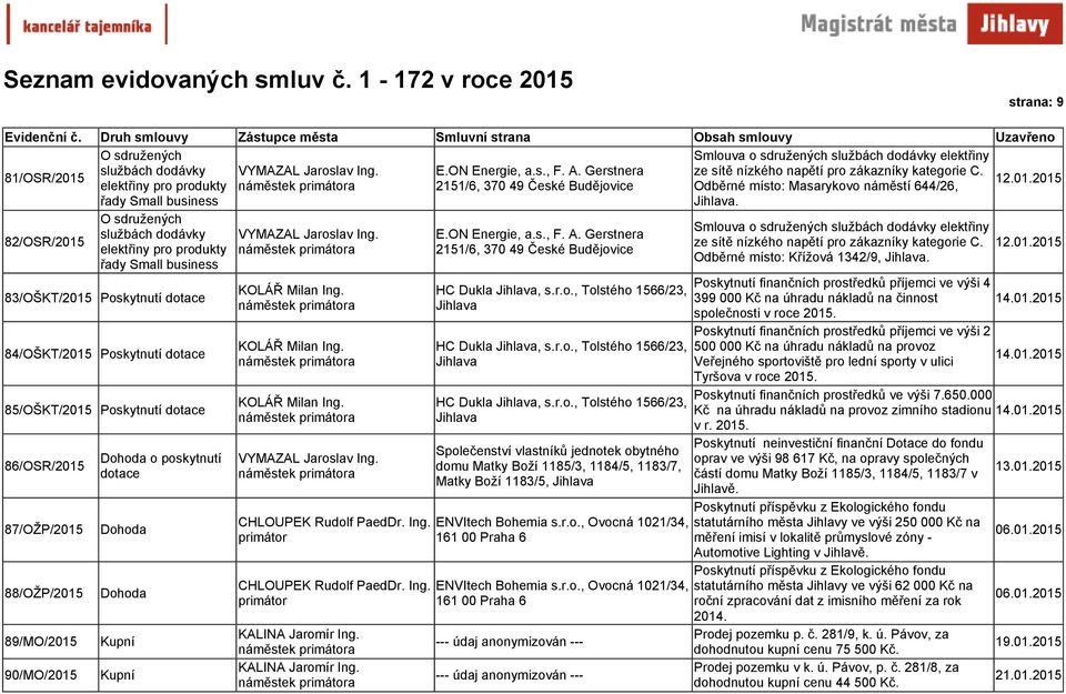 2015 elektřiny pro produkty Odběrné místo: Masarykovo náměstí 644/26, řady Small business 82/OSR/2015 O sdružených službách dodávky elektřiny pro produkty řady Small business 83/OŠKT/2015 Poskytnutí