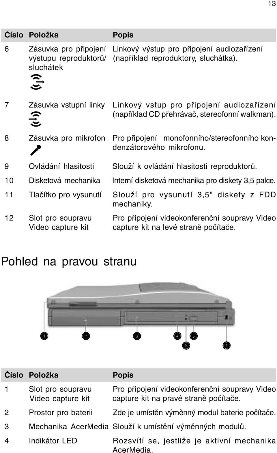 8 Zásuvka pro mikrofon Pro pøipojení monofonního/stereofonního kondenzátorového mikrofonu. 9 Ovládání hlasitosti Slouží k ovládání hlasitosti reproduktorù.