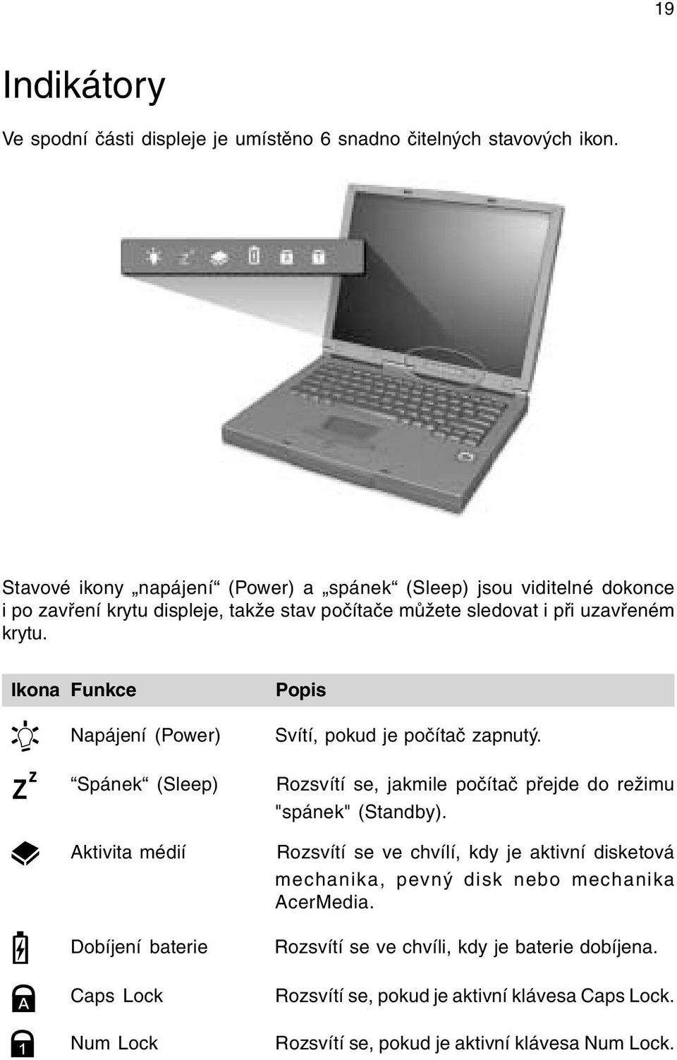 Ikona unkce Napájení (Power) Spánek (Sleep) Aktivita médií Dobíjení baterie Caps Lock Num Lock Popis Svítí, pokud je poèítaè zapnutý.