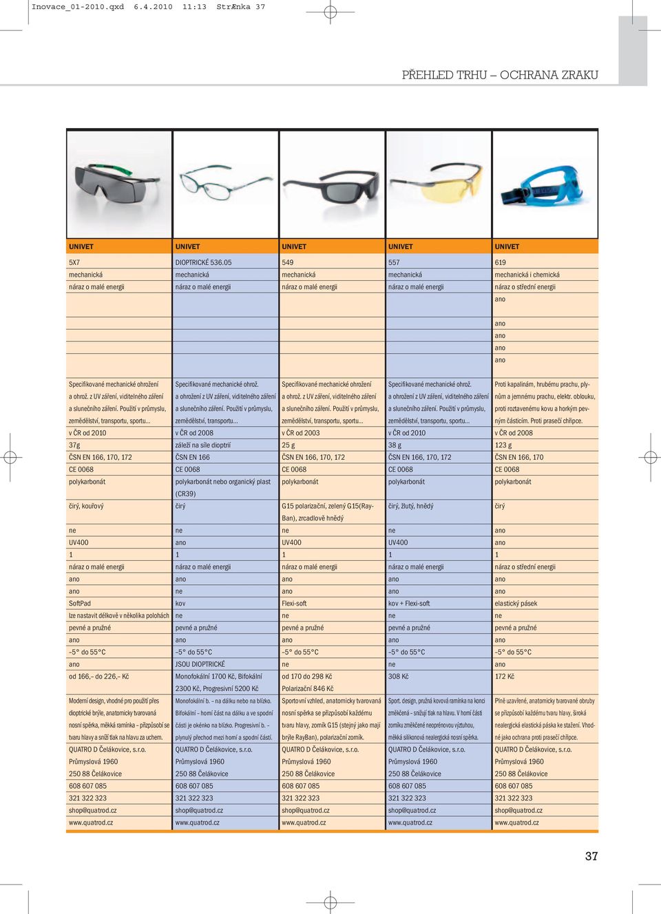 Použití v průmyslu, zemědělství, transportu, sportu v ČR od 200 37g ČSN EN 66, 70, 72 čirý, kouřový UV400 náraz o malé ergii SoftPad lze nastavit délkově v několika polohách od 66, do 226, Kč Moderní