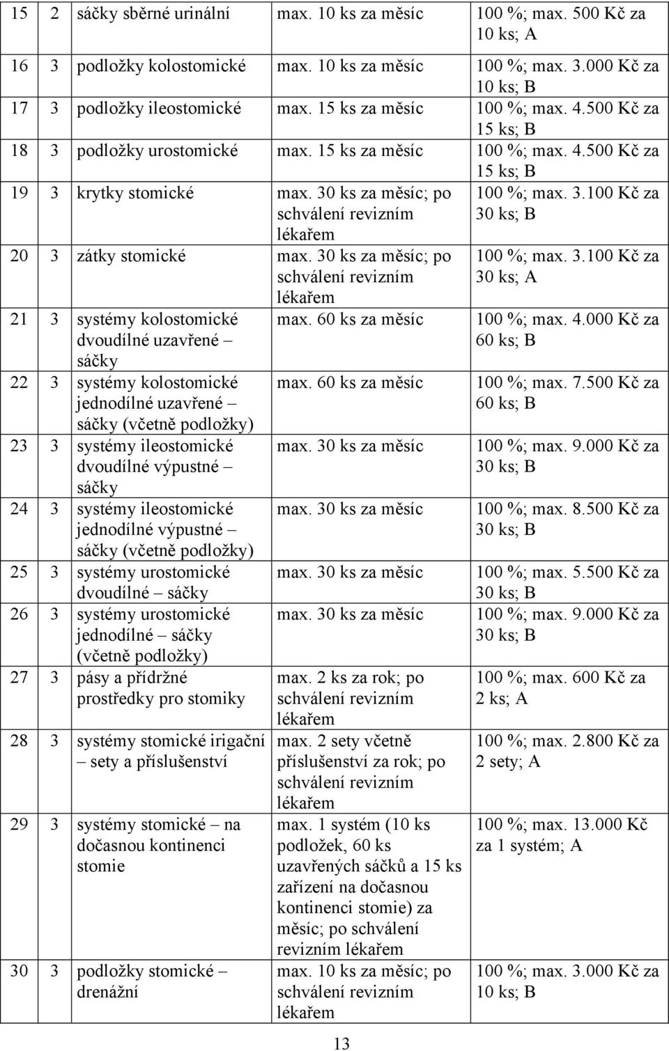 30 ks za měsíc; po 21 3 systémy kolostomické dvoudílné uzavřené sáčky 22 3 systémy kolostomické jednodílné uzavřené sáčky (včetně podložky) 23 3 systémy ileostomické dvoudílné výpustné sáčky 24 3
