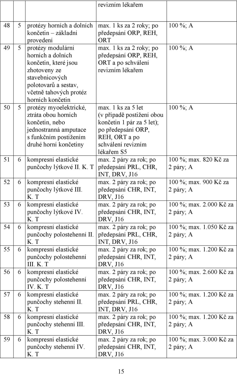 K. T 52 6 kompresní elastické punčochy lýtkové III. K. T 53 6 kompresní elastické punčochy lýtkové IV. K. T 54 6 kompresní elastické punčochy polostehenní II. K. T 55 6 kompresní elastické punčochy polostehenní III.