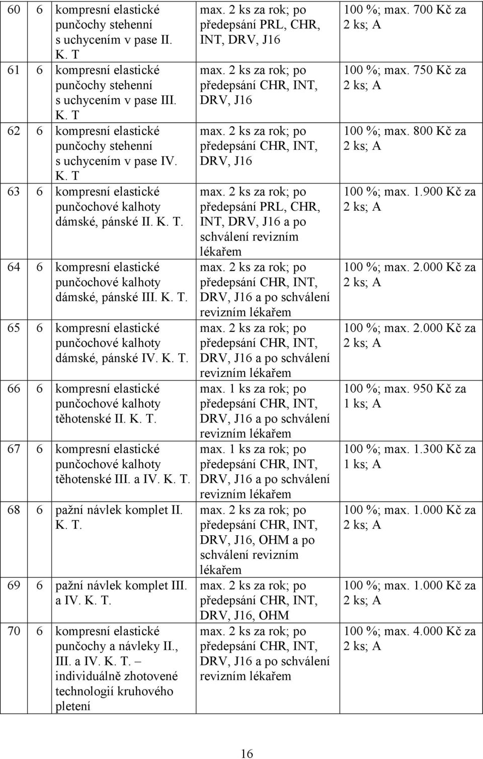 K. T. 66 6 kompresní elastické punčochové kalhoty těhotenské II. K. T. 67 6 kompresní elastické punčochové kalhoty těhotenské III. a IV. K. T. 68 6 pažní návlek komplet II. K. T. 69 6 pažní návlek komplet III.