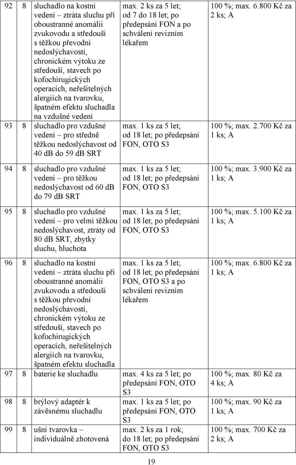 vedení pro těžkou nedoslýchavost od 60 db do 79 db SRT max. 2 ks za 5 let; od 7 do 18 let; po předepsání FON a po max. 1 ks za 5 let; od 18 let; po předepsání FON, OTO S3 max.