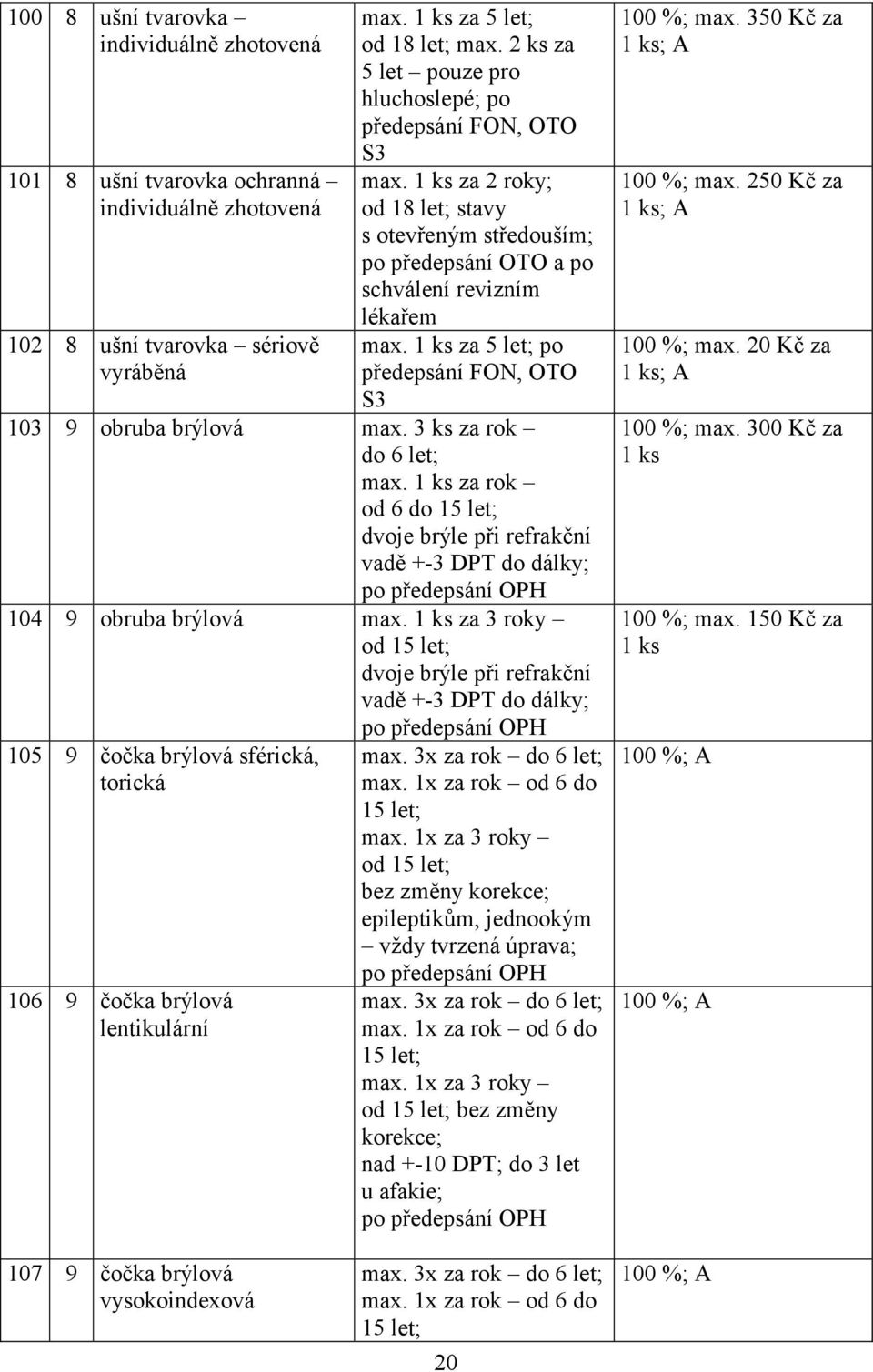 1 ks za 5 let; po předepsání FON, OTO S3 103 9 obruba brýlová max. 3 ks za rok do 6 let; max.