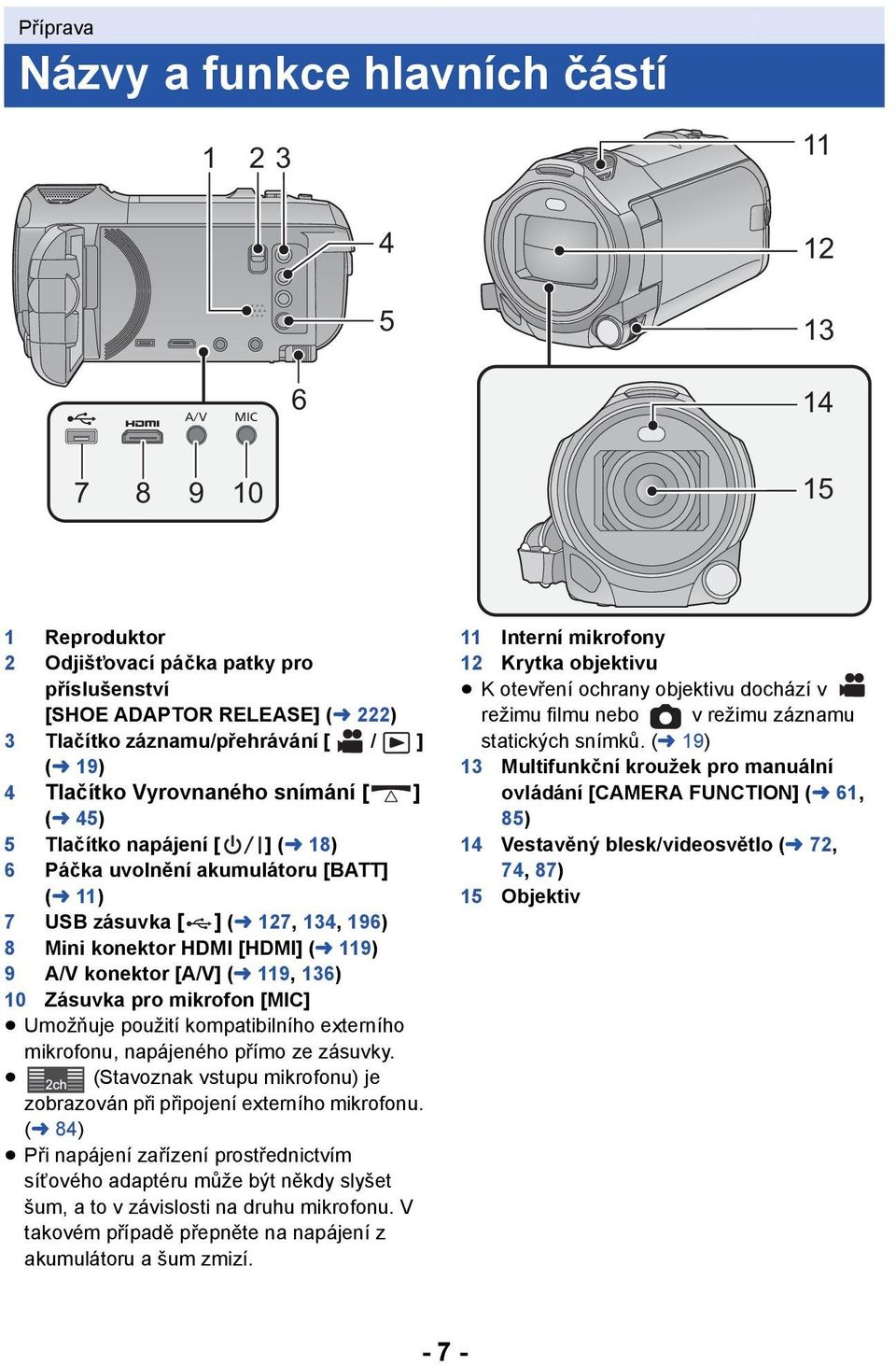 A/V konektor [A/V] (l 119, 136) 10 Zásuvka pro mikrofon [MIC] Umožňuje použití kompatibilního externího mikrofonu, napájeného přímo ze zásuvky.