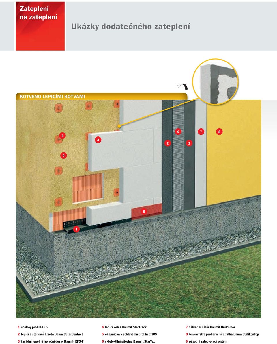 lepicí kotva Baumit StarTrack 5 okapnička k soklovému profilu ETICS 6 sklotextilní síťovina Baumit StarTex