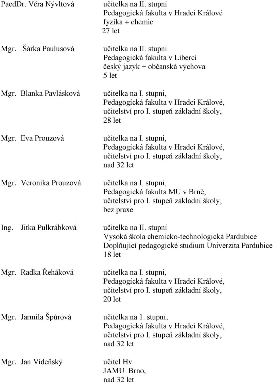 stupni, Pedagogická fakulta v Hradci Králové, učitelství pro I. stupeň základní školy, 28 let učitelka na I. stupni, Pedagogická fakulta v Hradci Králové, učitelství pro I.