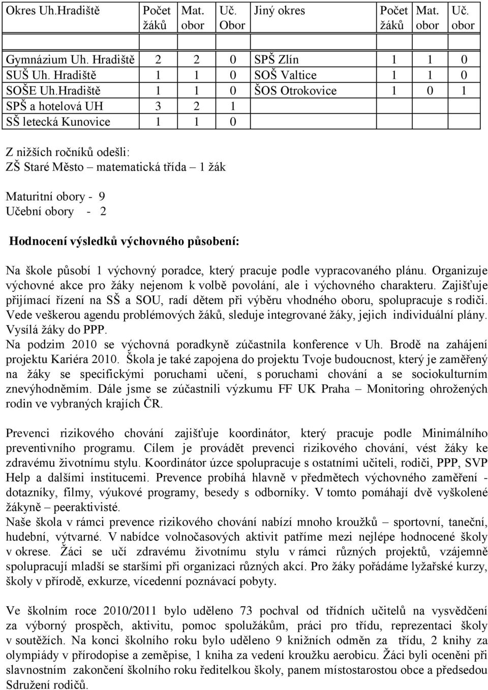 výsledků výchovného působení: Na škole působí 1 výchovný poradce, který pracuje podle vypracovaného plánu. Organizuje výchovné akce pro žáky nejenom k volbě povolání, ale i výchovného charakteru.