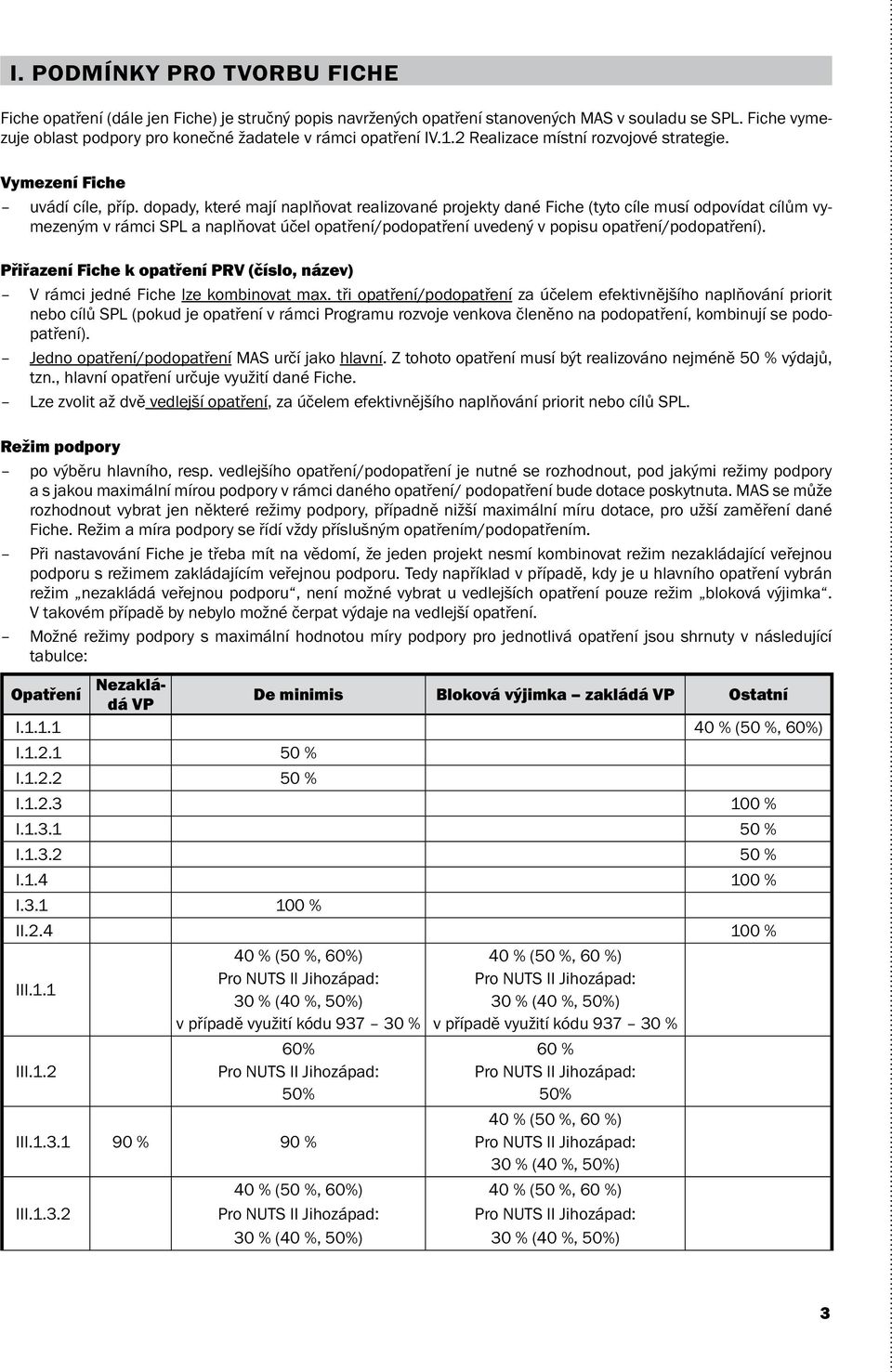 dopady, které mají naplňovat realizované projekty dané Fiche (tyto cíle musí odpovídat cílům vymezeným v rámci SPL a naplňovat účel opatření/podopatření uvedený v popisu opatření/podopatření).