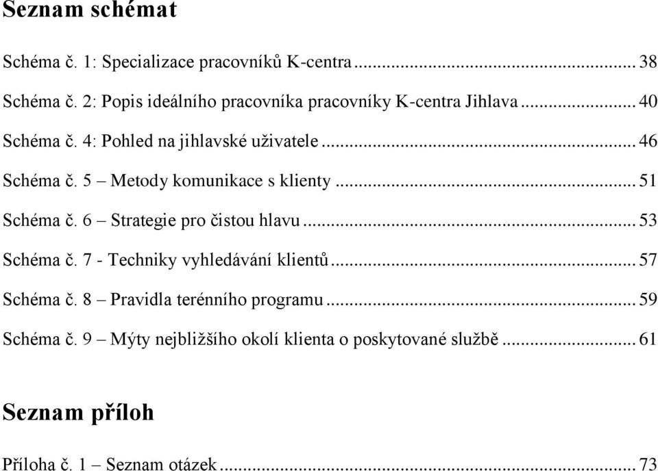 5 Metody komunikace s klienty... 51 Schéma č. 6 Strategie pro čistou hlavu... 53 Schéma č.