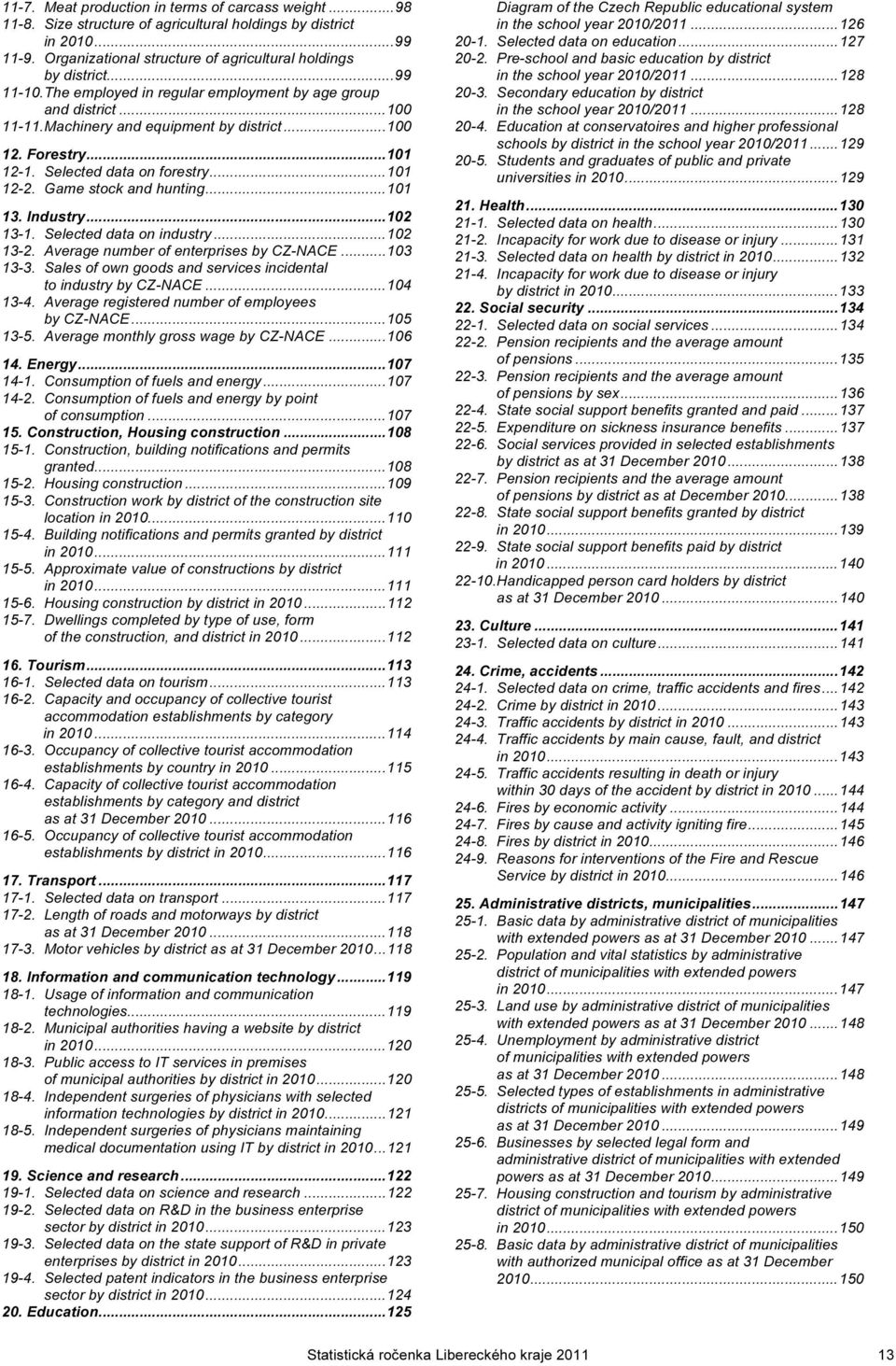 Game stock and hunting...101 13. Industry...102 13-1. Selected data on industry...102 13-2. Average number of enterprises by CZ-NACE...103 13-3.