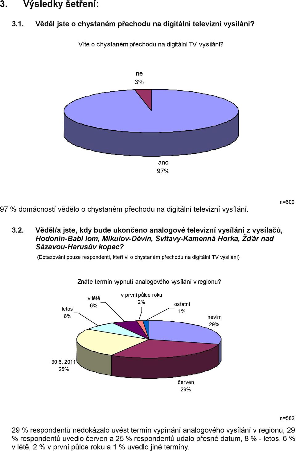 Věděl/a jste, kdy bude ukončeno analogové televizní vysílání z vysílačů, Hodonín-Babí lom, Mikulov-Děvín, Svitavy-Kamenná Horka, Žďár nad Sázavou-Harusův kopec?