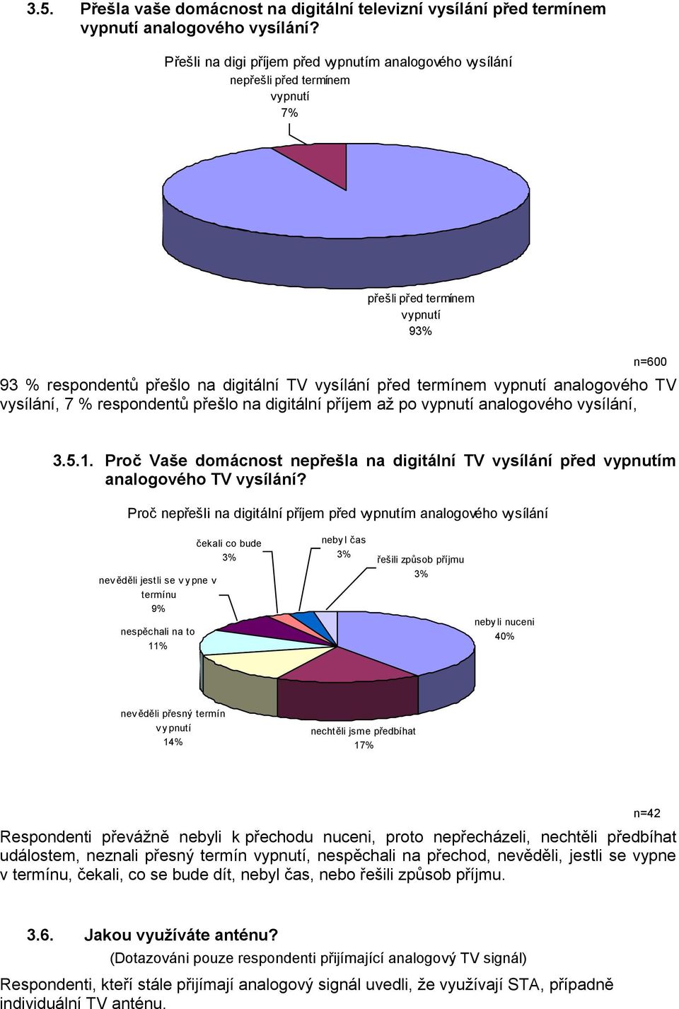 analogového TV vysílání, 7 % respondentů přešlo na digitální příjem až po vypnutí analogového vysílání, n=600 3.5.1.