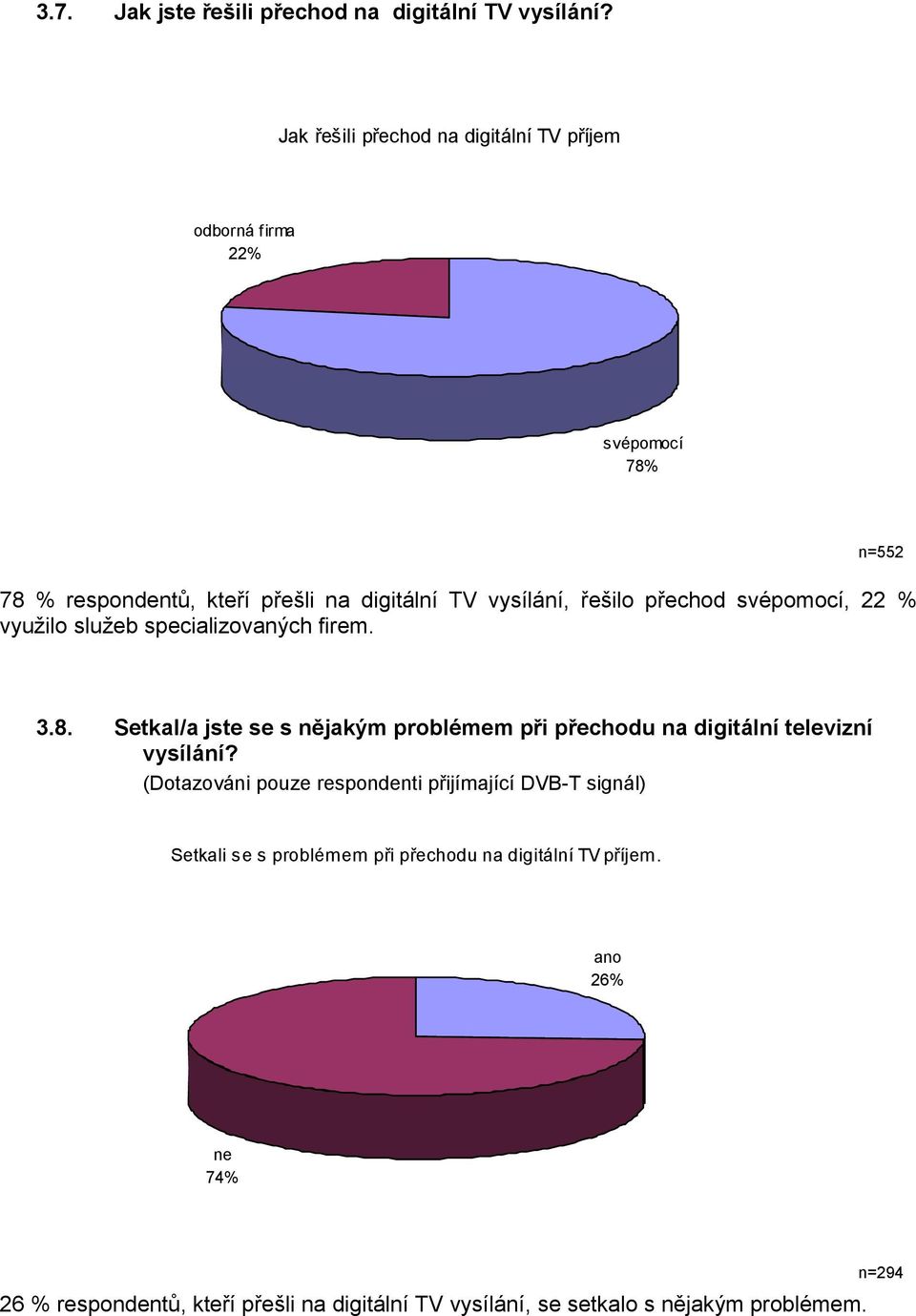 přechod svépomocí, 22 % využilo služeb specializovaných firem. n=552 3.8.