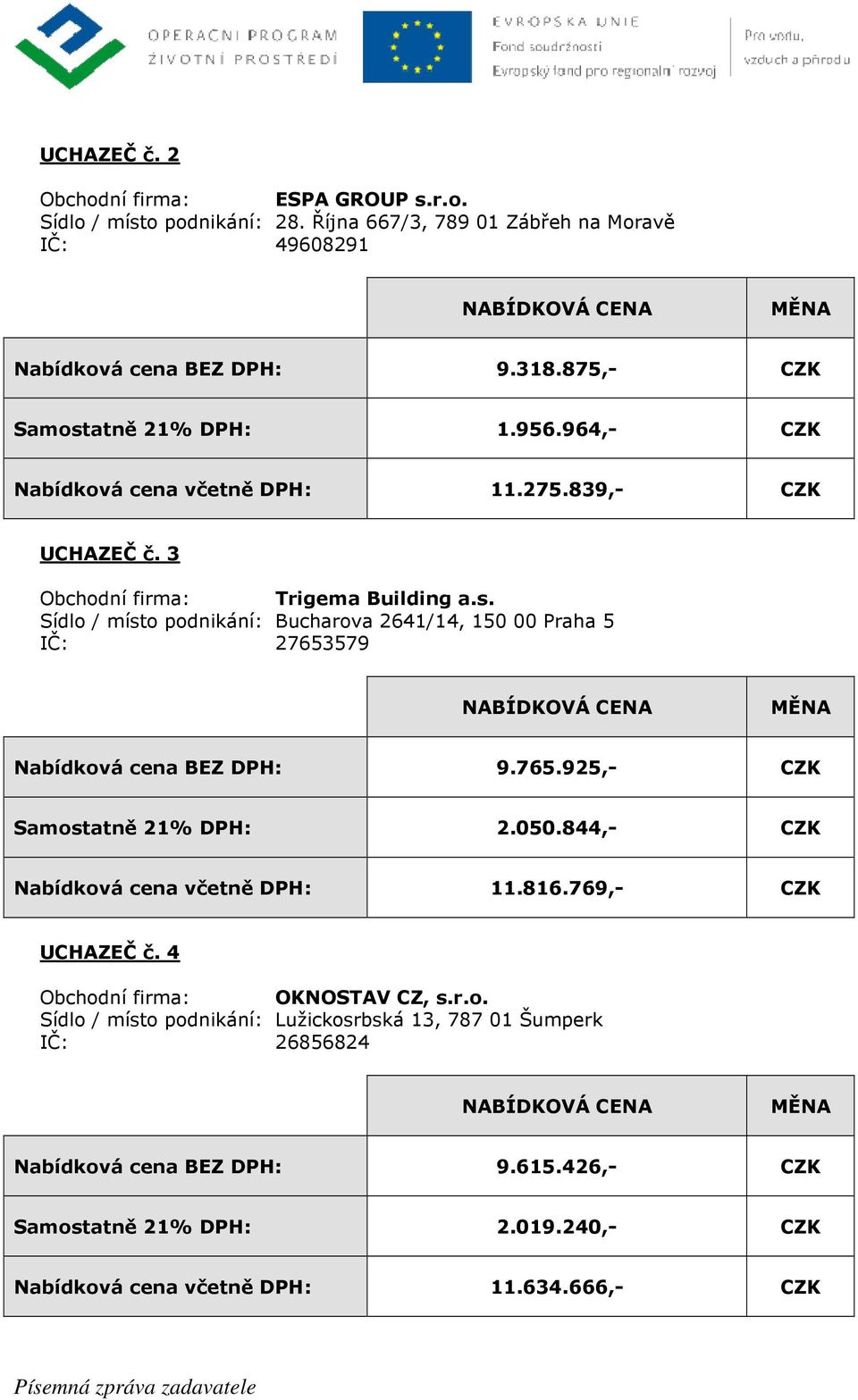 765.925,- CZK Samostatně 21% DPH: 2.050.844,- CZK Nabídková cena včetně DPH: 11.816.769,- CZK UCHAZEČ č. 4 Obchodní firma: OKNOSTAV CZ, s.r.o. Sídlo / místo podnikání: Lužickosrbská 13, 787 01 Šumperk IČ: 26856824 Nabídková cena BEZ DPH: 9.