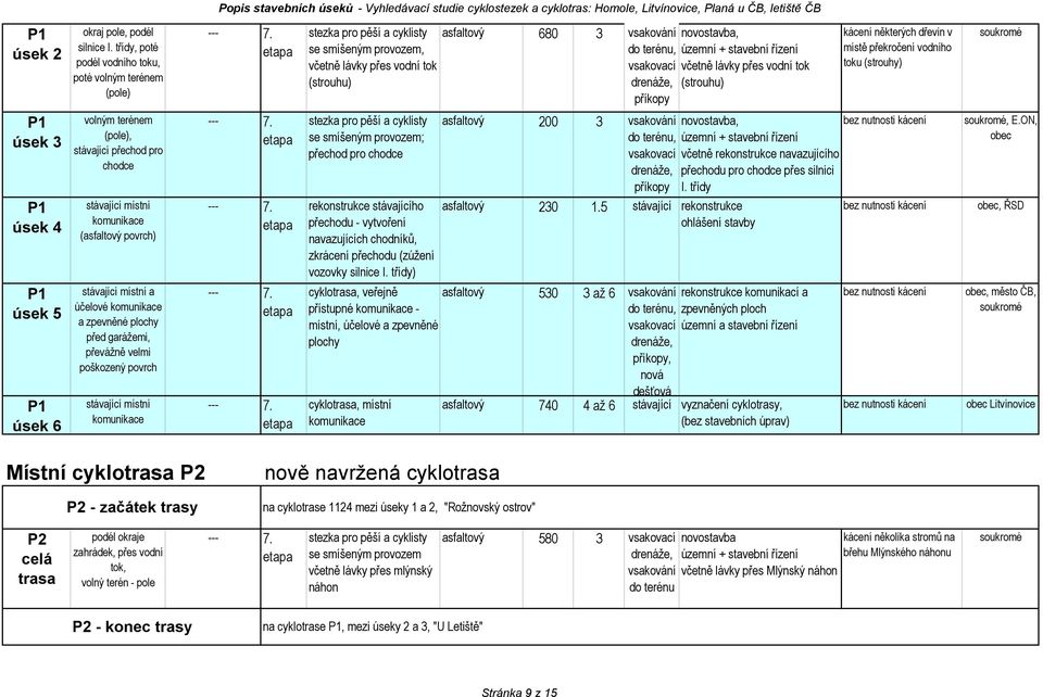 překročení vodního toku (strouhy) P1 P1 úsek 4 P1 úsek 5 P1 úsek 6 volným terénem (pole), stávající přechod pro chodce (asfaltový ) a účelové a zpevněné plochy před garážemi, převážně velmi poškozený