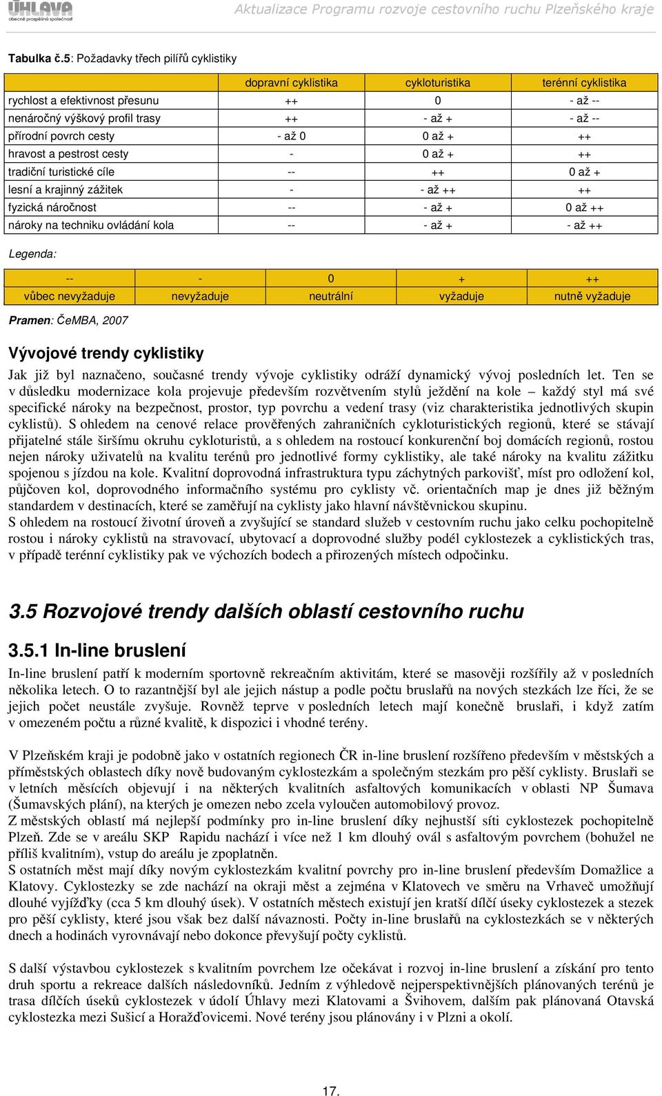 cesty - až 0 0 až + ++ hravost a pestrost cesty - 0 až + ++ tradiční turistické cíle -- ++ 0 až + lesní a krajinný zážitek - - až ++ ++ fyzická náročnost -- - až + 0 až ++ nároky na techniku ovládání