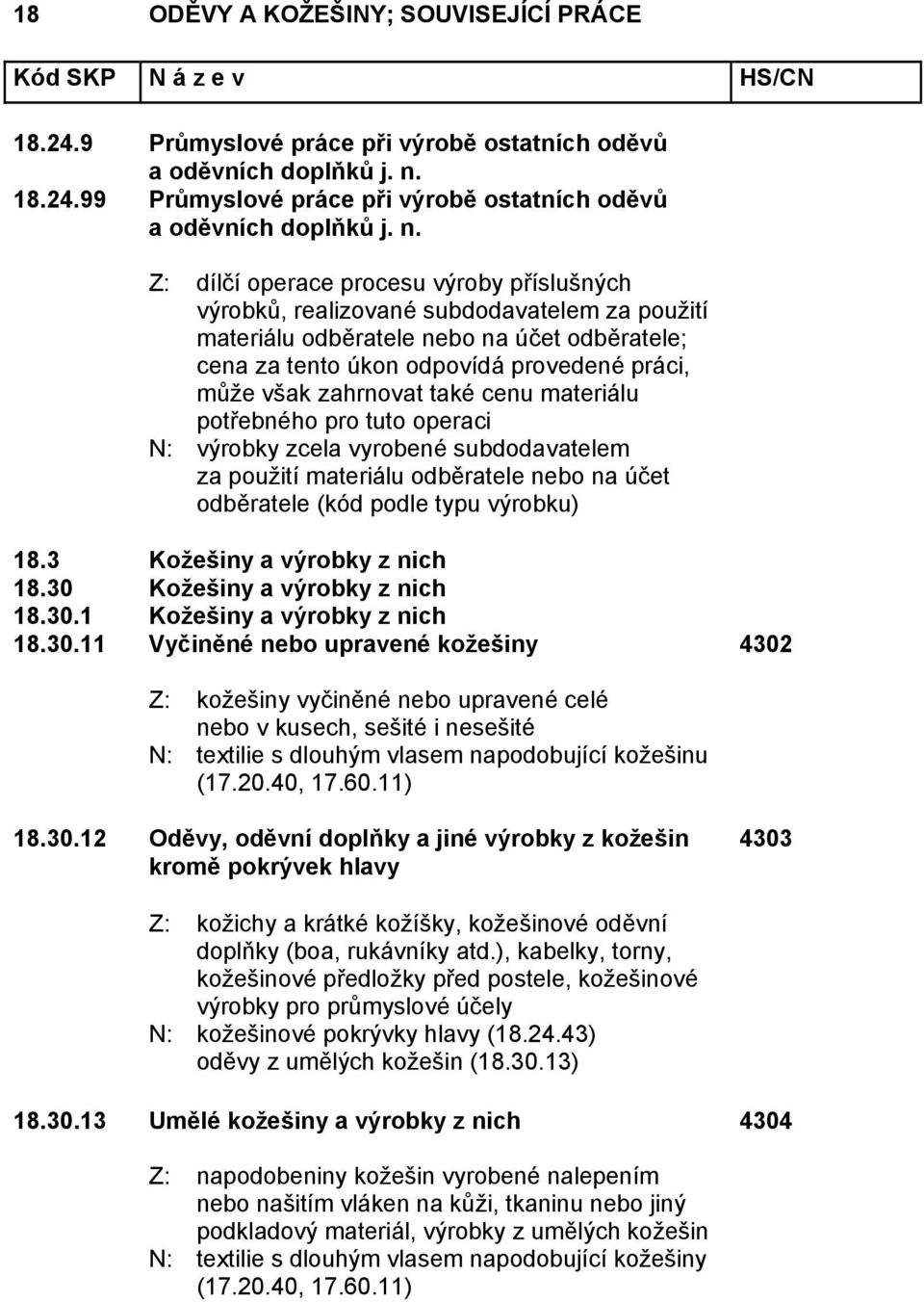 Z: dílčí operace procesu výroby příslušných výrobků, realizované subdodavatelem za použití materiálu odběratele nebo na účet odběratele; cena za tento úkon odpovídá provedené práci, může však