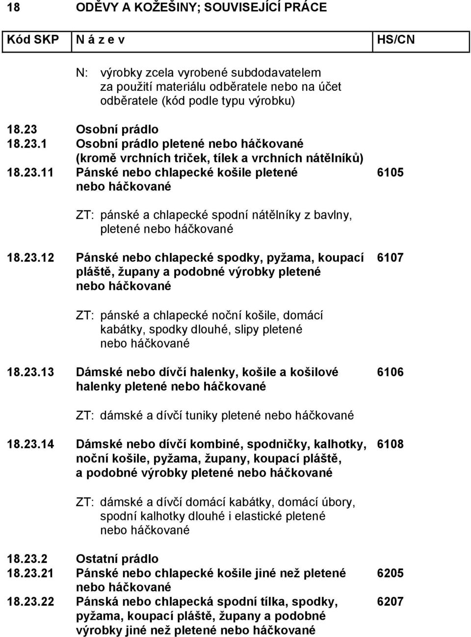 23.12 Pánské nebo chlapecké spodky, pyžama, koupací pláště, župany a podobné výrobky pletené 6107 ZT: pánské a chlapecké noční košile, domácí kabátky, spodky dlouhé, slipy pletené 18.23.13 Dámské nebo dívčí halenky, košile a košilové halenky pletené 6106 ZT: dámské a dívčí tuniky pletené 18.