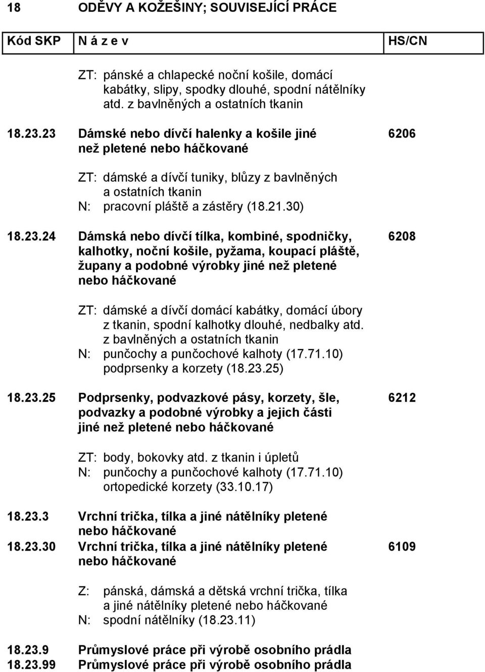 kombiné, spodničky, kalhotky, noční košile, pyžama, koupací pláště, župany a podobné výrobky jiné než pletené 6208 ZT: dámské a dívčí domácí kabátky, domácí úbory z tkanin, spodní kalhotky dlouhé,