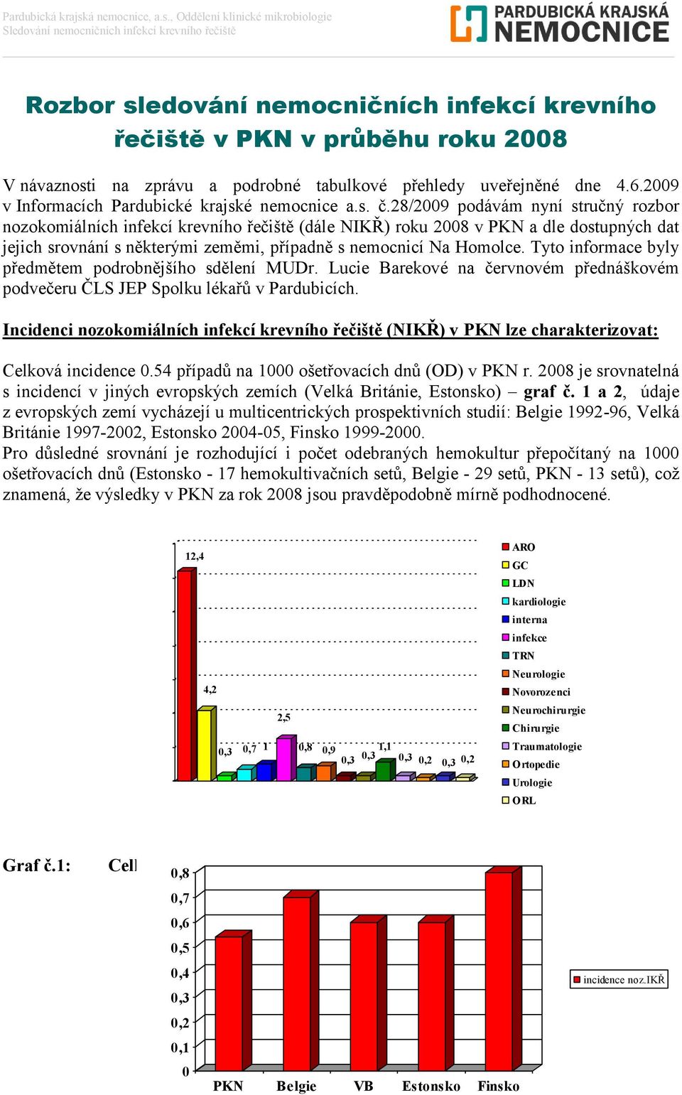 Tyto informace byly předmětem podrobnějšího sdělení MUDr. Lucie Barekové na červnovém přednáškovém podvečeru ČLS JEP Spolku lékařů v Pardubicích.