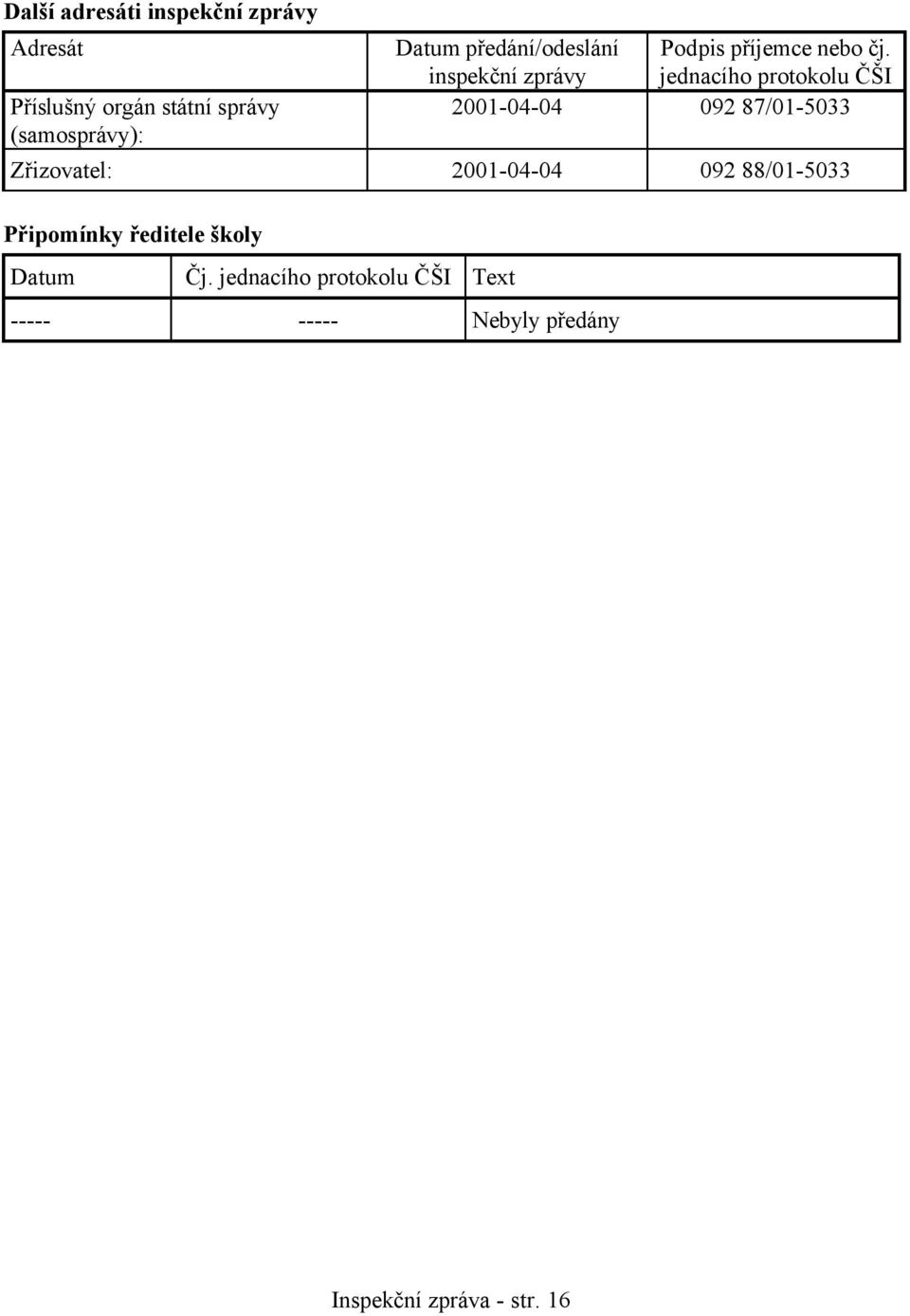 inspekční zprávy jednacího protokolu ČŠI 2001-04-04 092 87/01-5033 Zřizovatel: