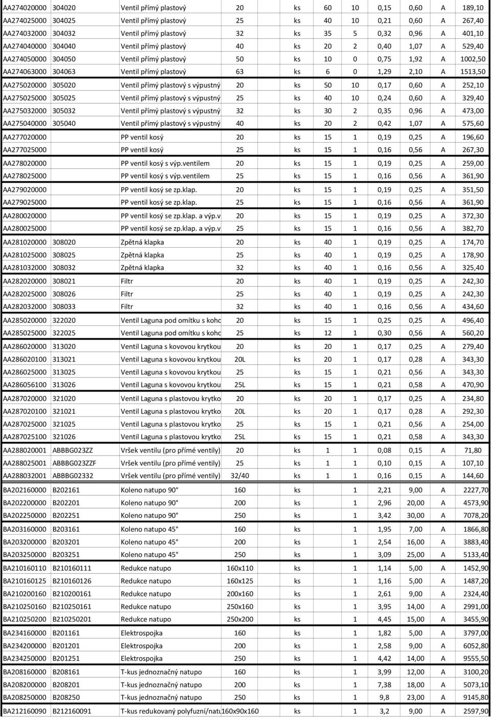 plastový 63 ks 6 0 1,29 2,10 A 1513,50 AA275020000 305020 Ventil přímý plastový s výpustným ventilem 20 ks 50 10 0,17 0,60 A 252,10 AA275025000 305025 Ventil přímý plastový s výpustným ventilem 25 ks