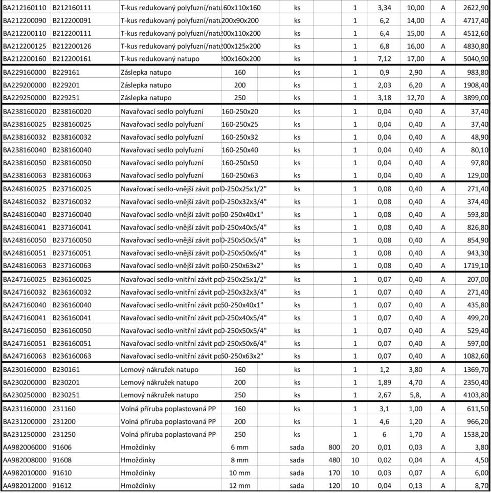 T-kus redukovaný natupo 200x160x200 ks 1 7,12 17,00 A 5040,90 BA229160000 B229161 Záslepka natupo 160 ks 1 0,9 2,90 A 983,80 BA229200000 B229201 Záslepka natupo 200 ks 1 2,03 6,20 A 1908,40