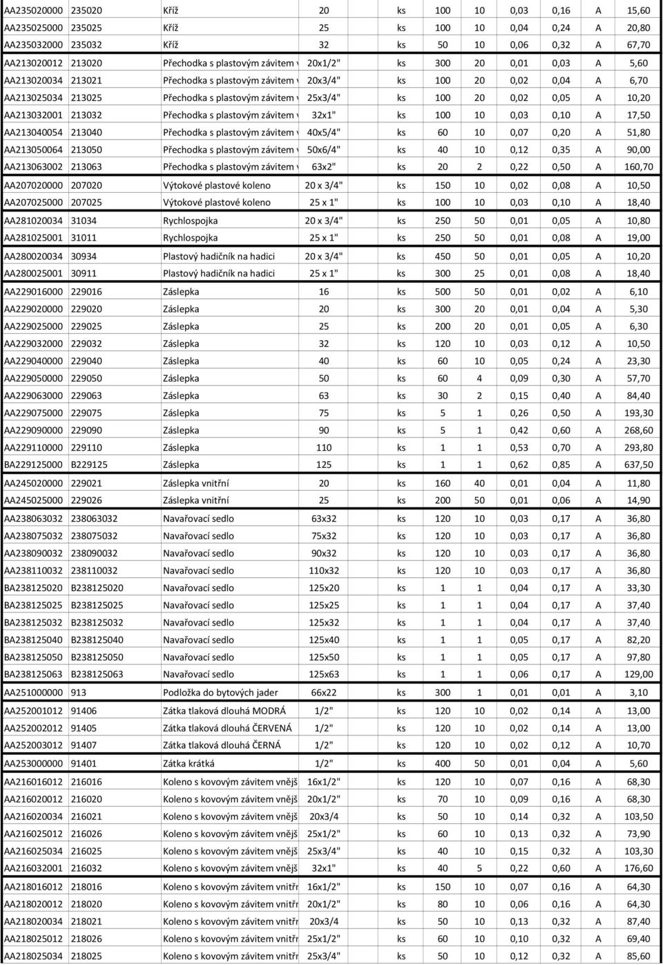 závitem vnějším 25x3/4" ks 100 20 0,02 0,05 A 10,20 AA213032001 213032 Přechodka s plastovým závitem vnějším 32x1" ks 100 10 0,03 0,10 A 17,50 AA213040054 213040 Přechodka s plastovým závitem vnějším