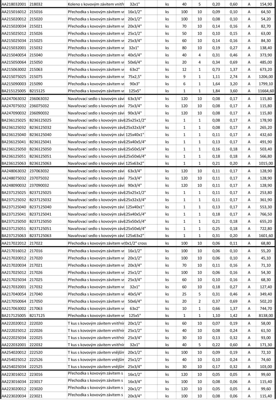 kovovým závitem vnějším 25x1/2" ks 50 10 0,10 0,15 A 63,00 AA215025034 215025 Přechodka s kovovým závitem vnějším 25x3/4" ks 60 10 0,14 0,16 A 84,30 AA215032001 215032 Přechodka s kovovým závitem