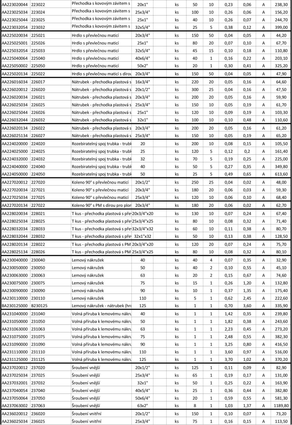 0,12 A 399,00 AA225020034 225021 Hrdlo s převlečnou maticí 20x3/4" ks 150 50 0,04 0,05 A 44,20 AA225025001 225026 Hrdlo s převlečnou maticí 25x1" ks 80 20 0,07 0,10 A 67,70 AA225032054 225033 Hrdlo s